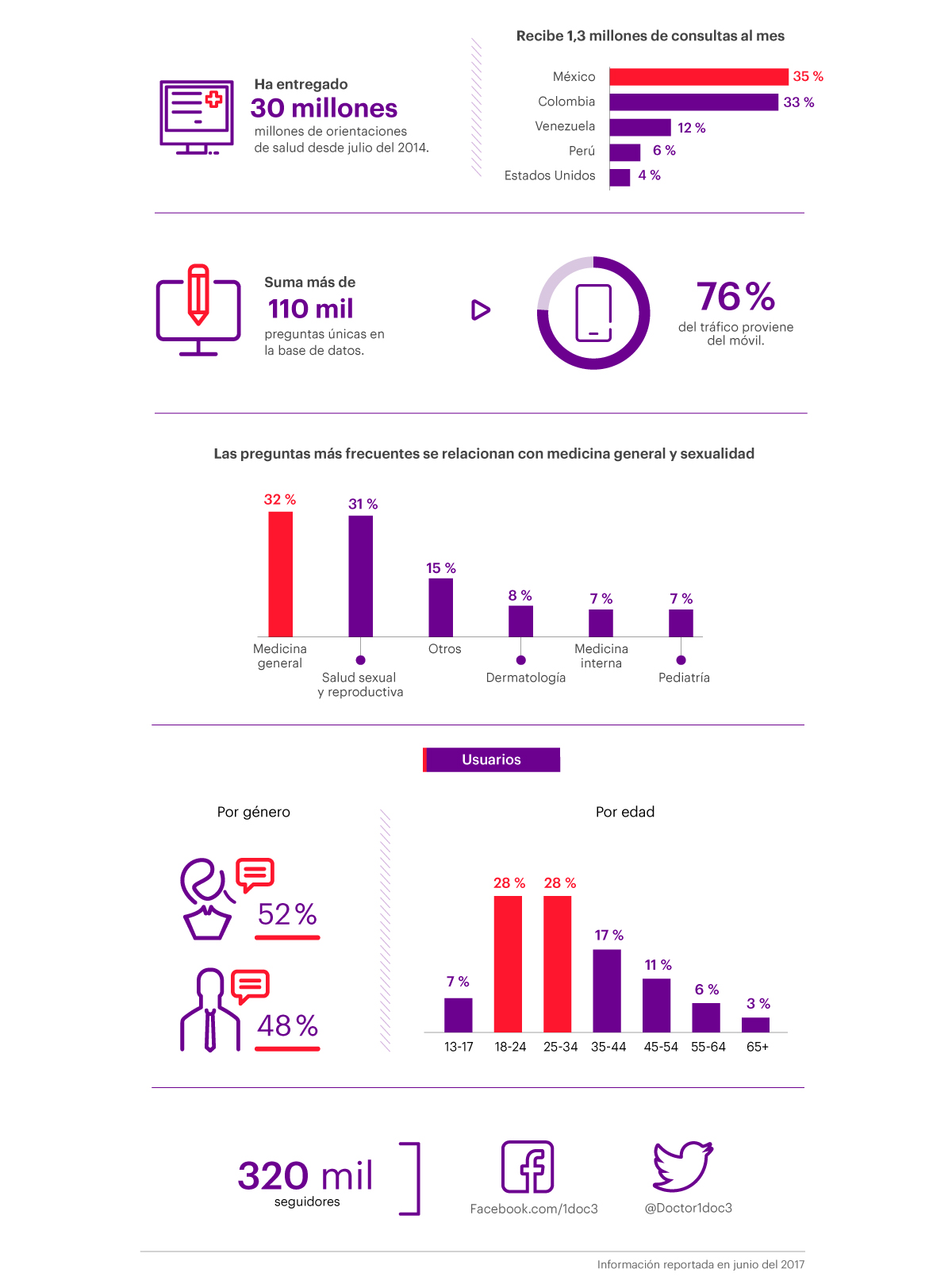 Infografía Emprendedores