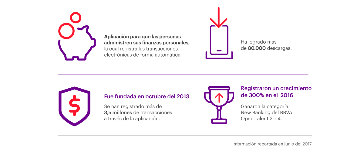 Infografía Emprendedores
