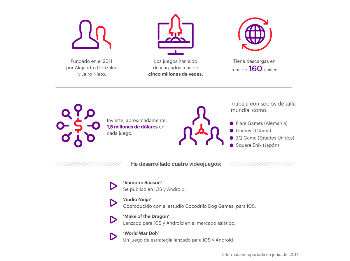 Infografía emprendedores