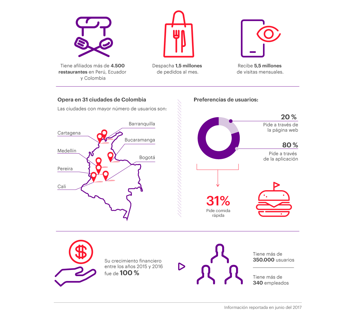 Infografía emprendedores