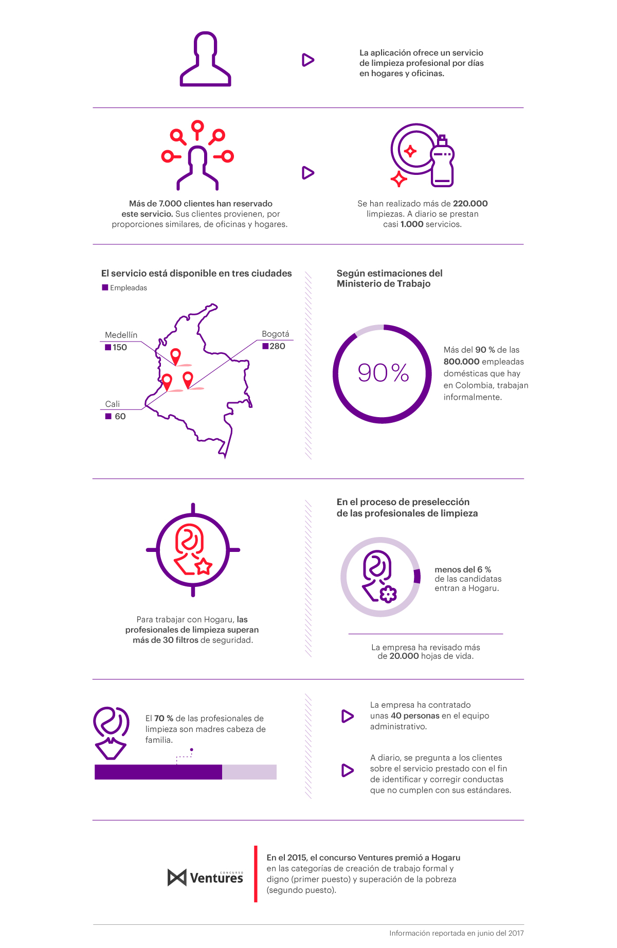 Infografía emprendedores