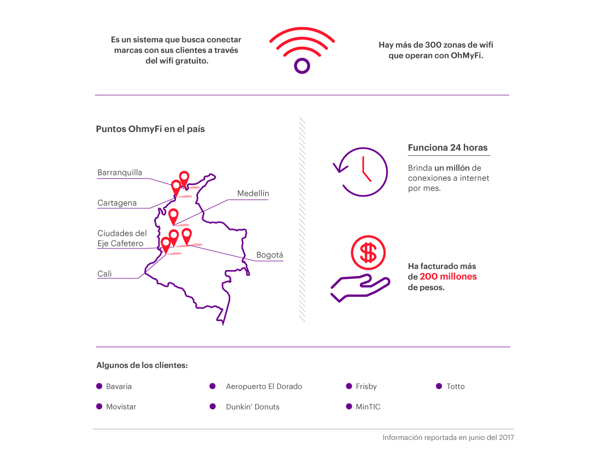 Infografía emprendedores