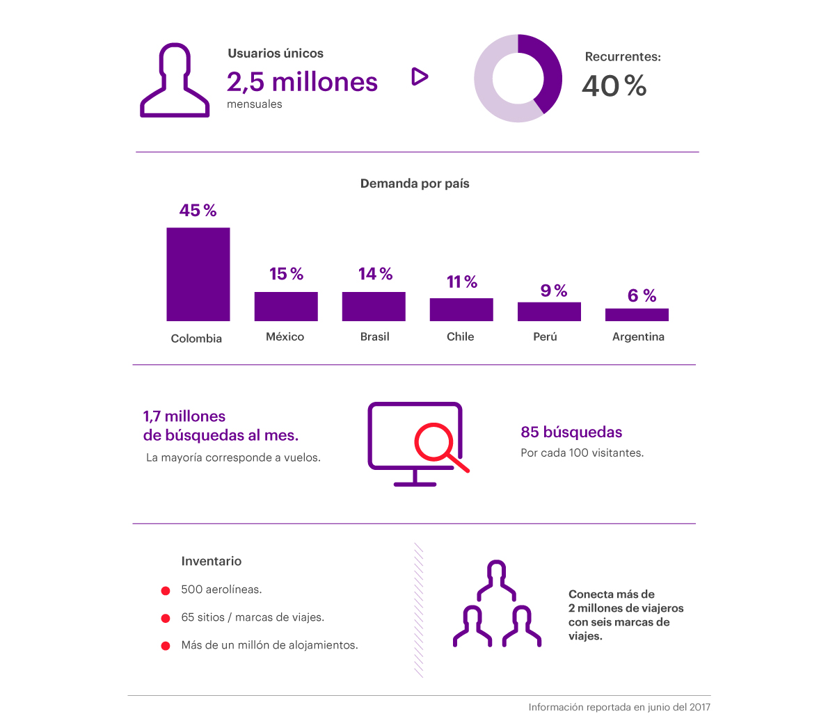 Infografía emprendedores