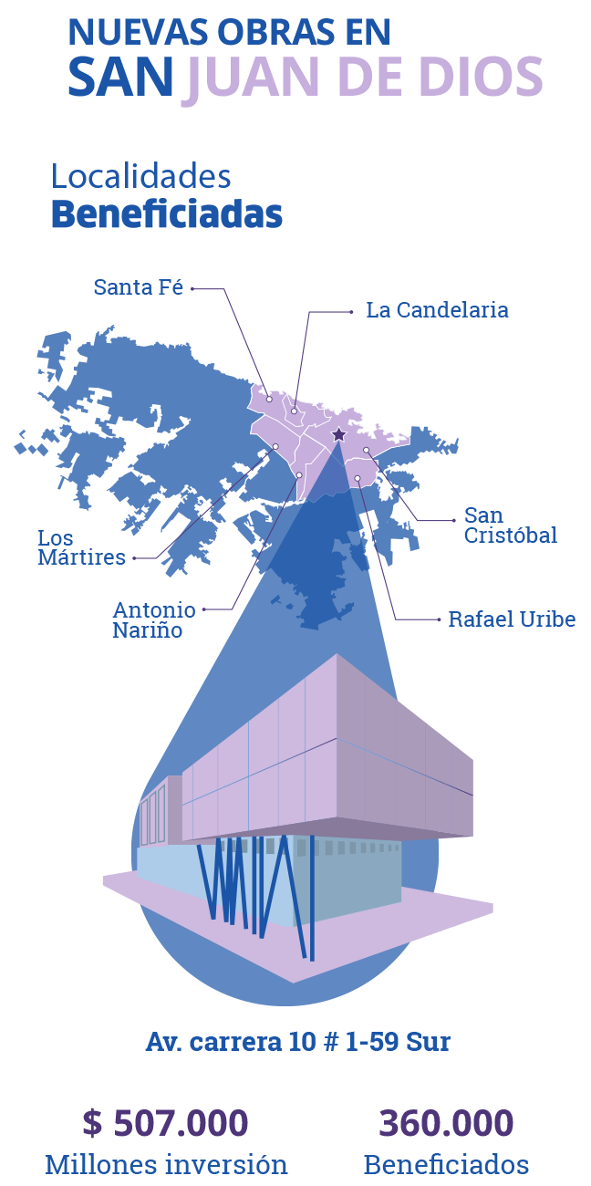 Localidades Beneficiadas